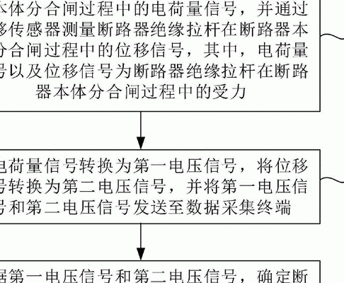 高壓開(kāi)關(guān)技術(shù)解析關(guān)鍵設(shè)備與安全應(yīng)用